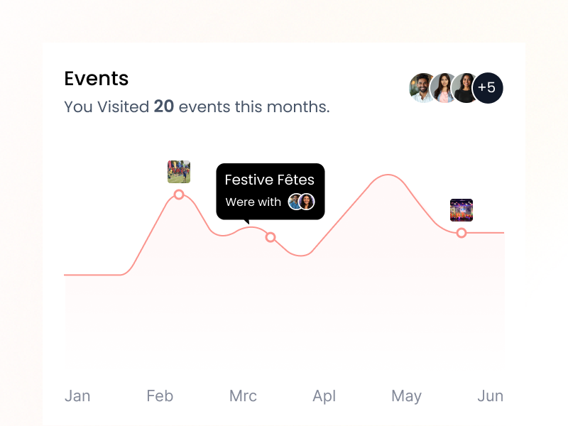 Event Management and Scheduling