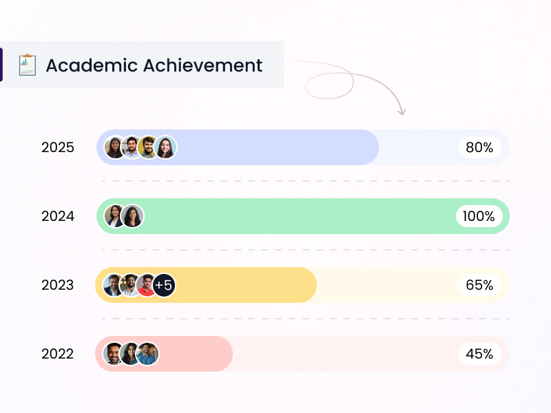 Multi-Branch Analytics