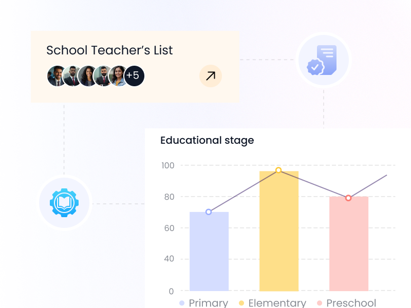 School Profile Management
