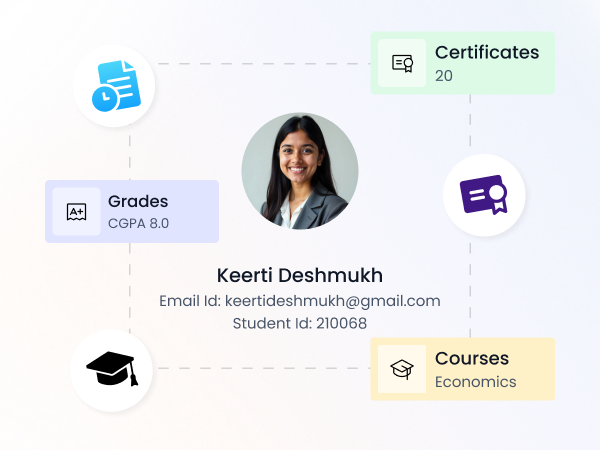 Custom Certificates & TC Issuance