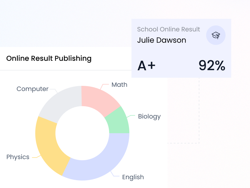 Examination Online Result Publishing