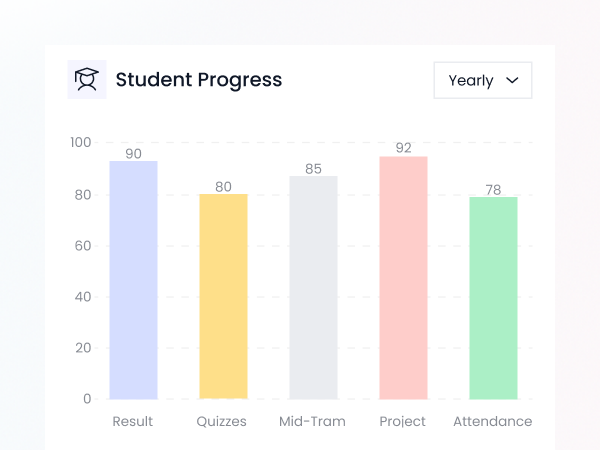 Child’s Academic Progress Graph View