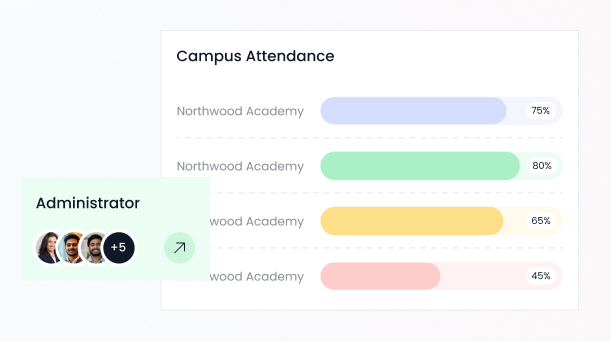 School ERP for Large Schools and Groups—Centralised, Powerful & Scalable