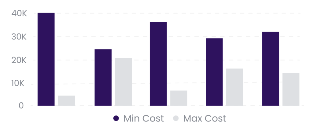 Blog 5. Budgeting for Your Digital Makeover