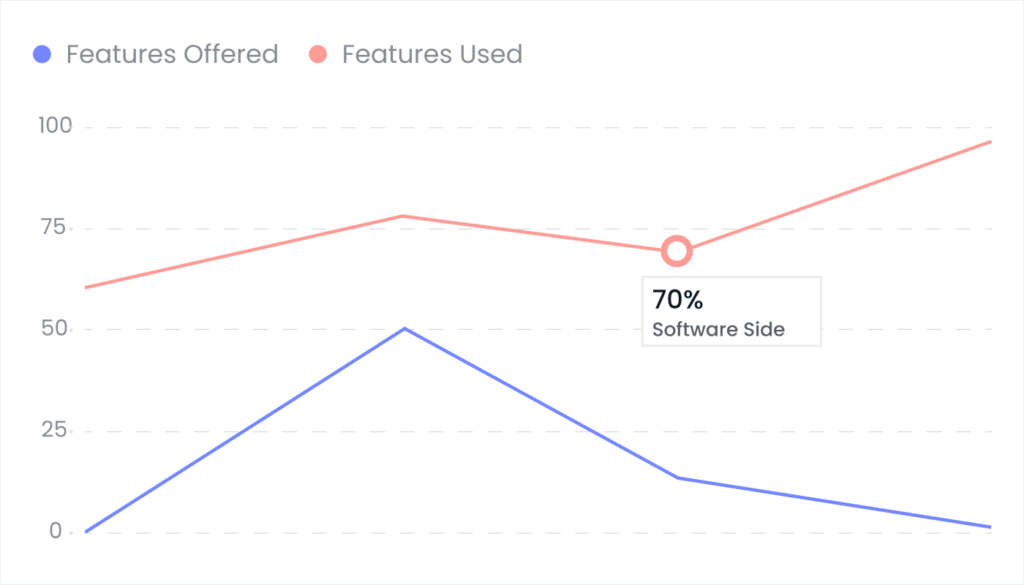 Red Flags to Avoid 2