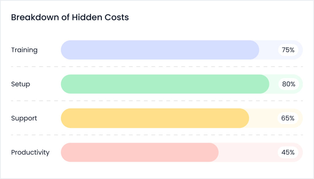 The Price Focus Mistake