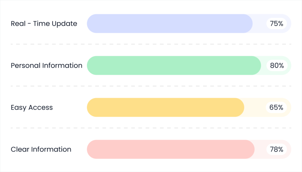 What Gujarat Parents Actually Want from School Communication 1 1