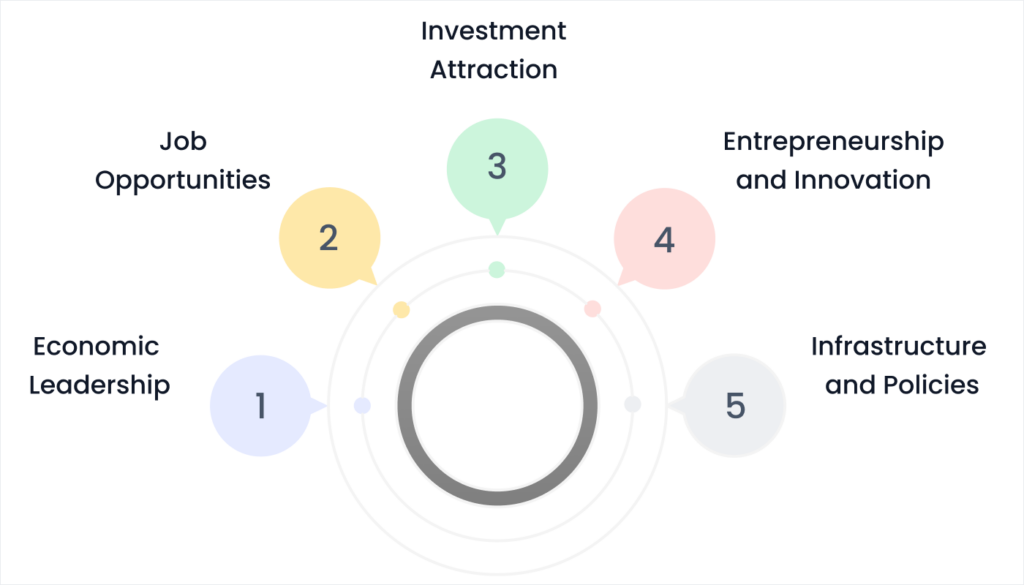 Blog 7. Regional Comparison Why Gujarat Outpaces Other States