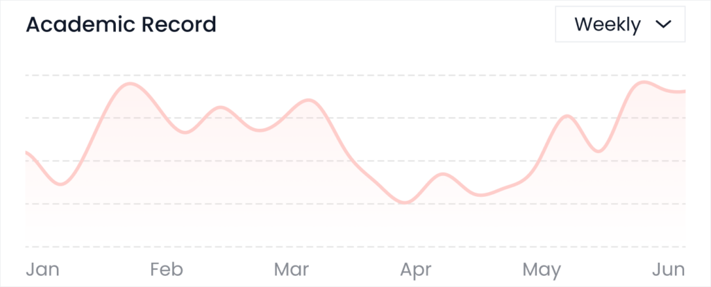 Blog 8. Conclusion Your Schools Efficient Future