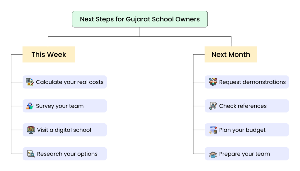 Blog 8. Taking the First Step