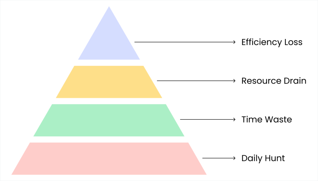 Blog 8. The Daily Hunt Thats Destroying Your Schools Efficiency 1