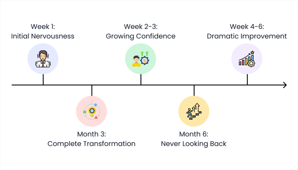Blog 8. The Transition What Really Happens 1
