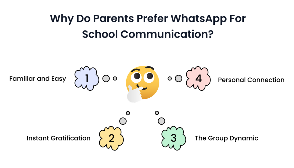 Blog 9. Why Parents Love WhatsApp And Why We Cant Just Ban It