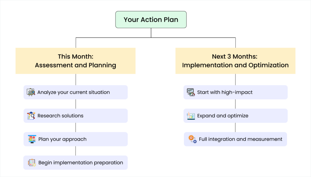 Blog 9. Your Action Plan From Disorder to Organized Communication