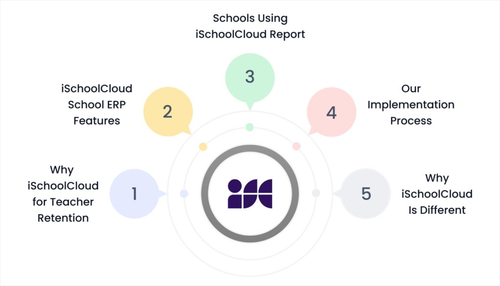Ready to Stop Losing Teachers? Choose iSchoolCloud