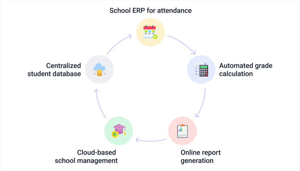 Blog 10. The Real Reason Your Teachers Study for Government Exams