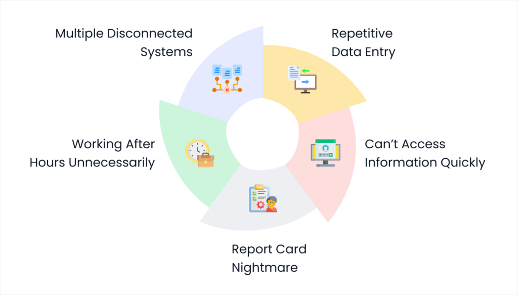 Blog 10. Why School ERP Is Your Teacher Retention Secret Weapon 1