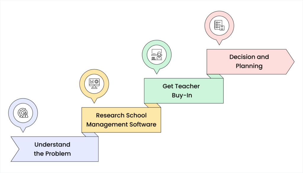 Blog 10. Your 30 Day Action Plan