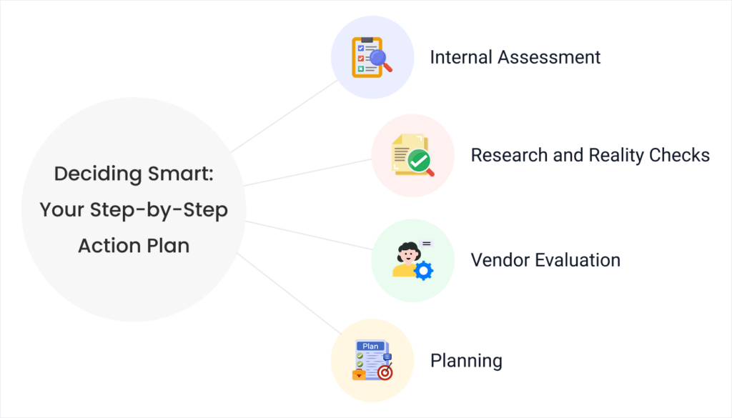 Blog 11.Making Your Decision A Practical Action Plan