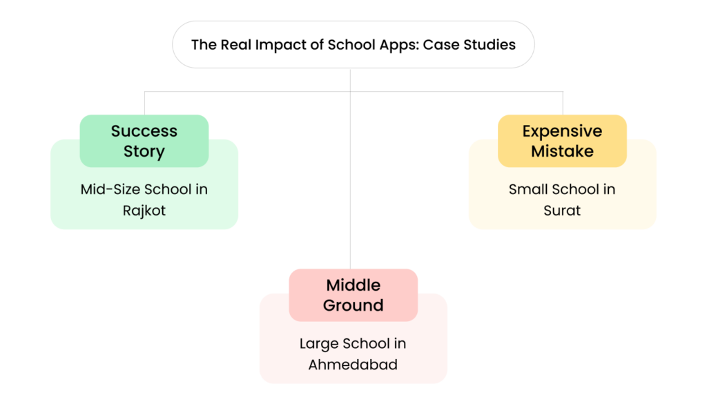Blog 11.Real Scenarios When Apps Help and When They Dont