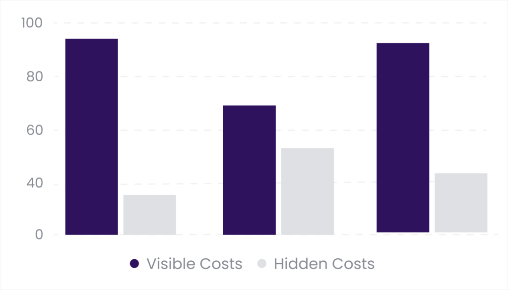 Blog 11.The Money Talk What School Apps Actually Cost