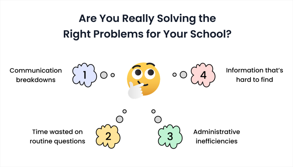 Blog 11. The Real Question What Problems Are You Actually Solving