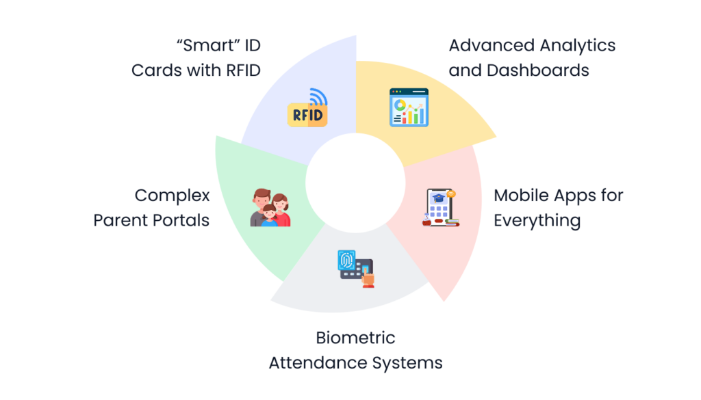 Blog 12. Technology You Probably Dont Need Despite What Vendors Say
