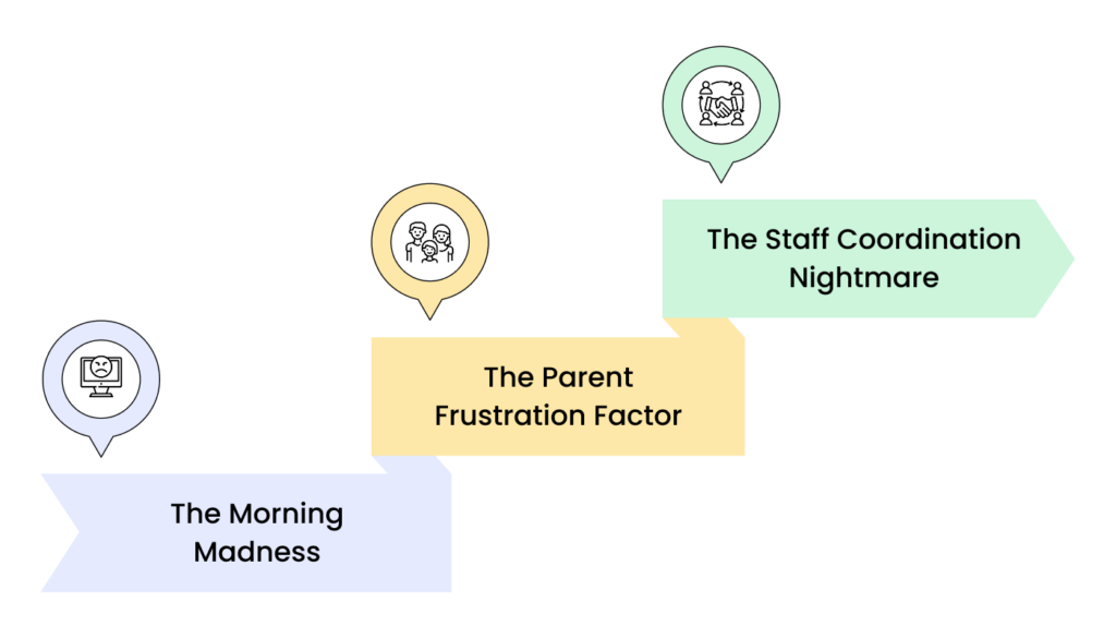 Blog 13. The Problem With Running Everything Separately