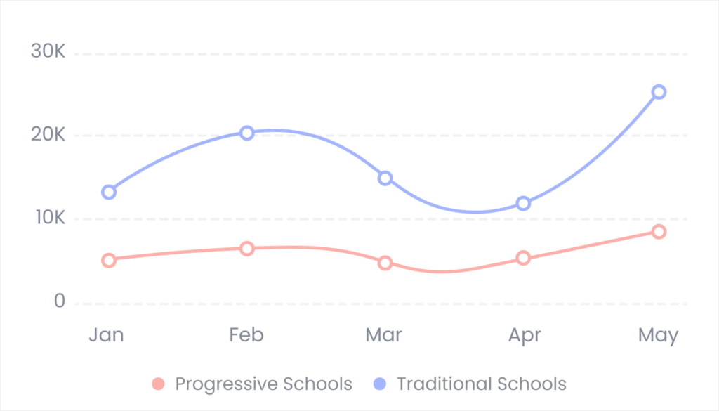 Blog 14. How Progressive Schools Bridge the Communication Gap