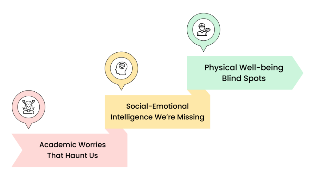 Blog 14. What Gujarat Parents Actually Want to Know The Truth