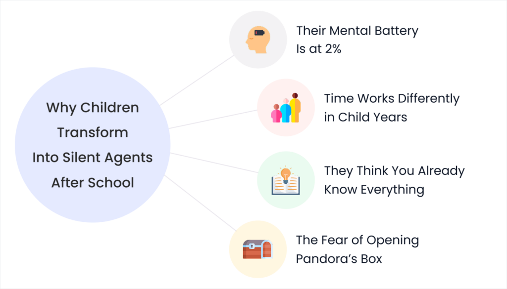 Blog 14. Why Children Transform Into Silent Agents After School