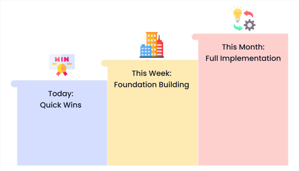 Blog 15. Taking Action Your Next Steps