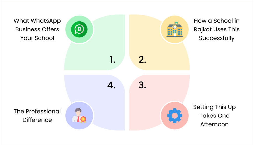Blog 15. Technology Solution 1 WhatsApp Business for Professional Communication 0