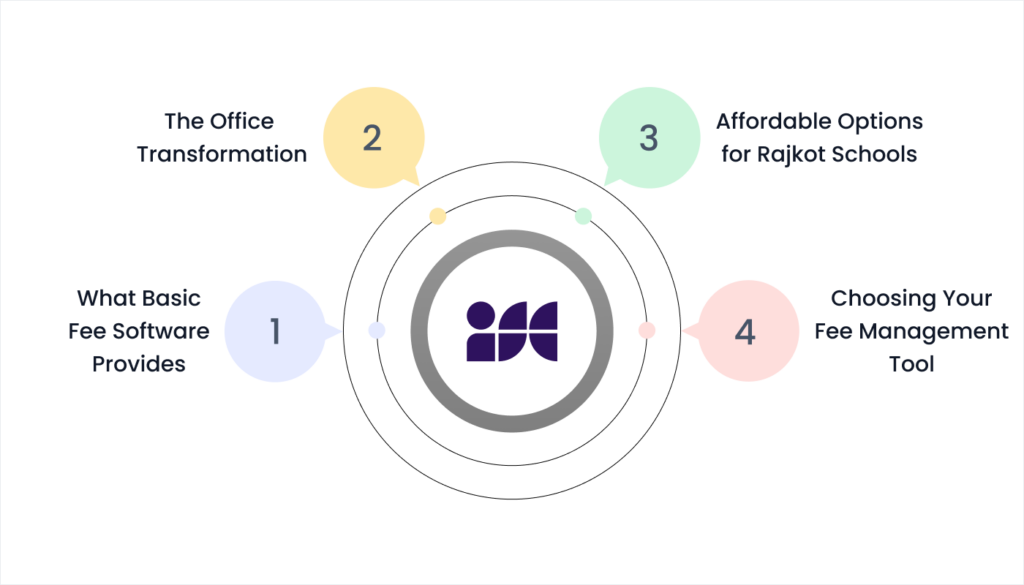 Blog 15. Technology Solution 4 Digital Fee Tracking with Basic Software 1000 2500