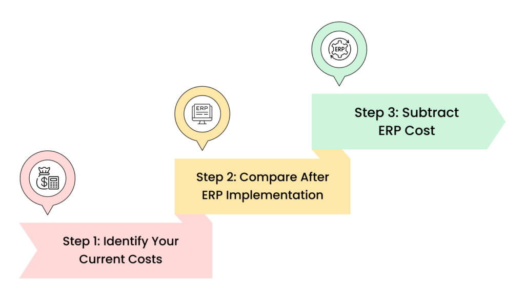 Blog 16.Calculating Your School ERP ROI