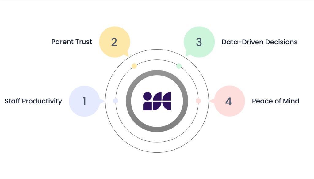 Blog 16. Benefits of ERP for Schools Beyond Numbers