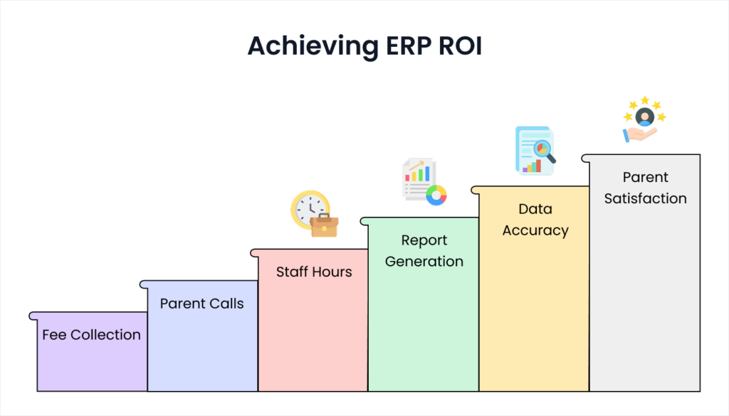 Blog 16. Real ROI Indicators to Watch