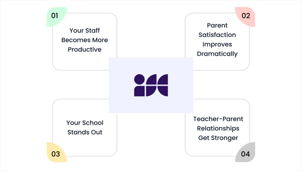 Blog 17. The Bigger Picture What Changes When Parents Have Instant Answers