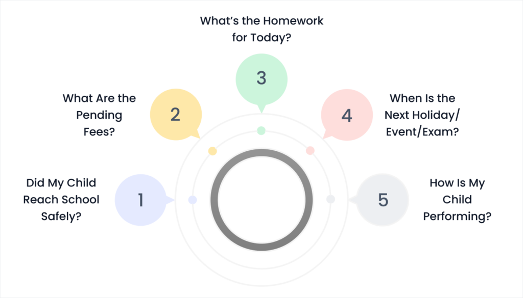 Blog 17. The Five Questions Every Gujarat School Hears Daily