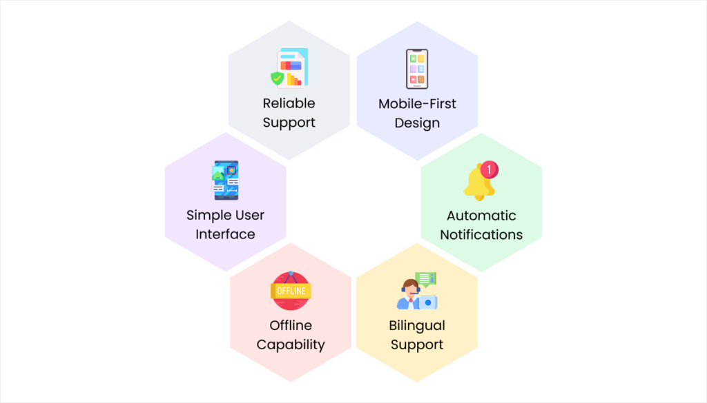 Blog 17. What to Look for in a School ERP Solution