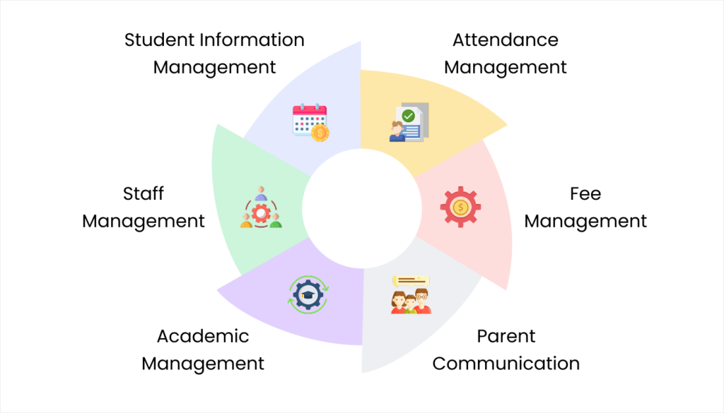 Blog 18. Breaking Down School ERP Whats Actually Inside