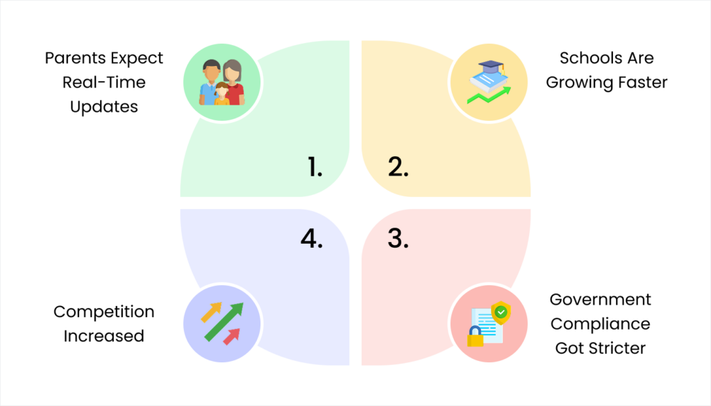 Blog 18. Why Indian Schools Are Talking About ERP Now
