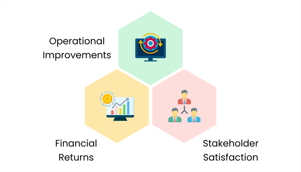 Blog 19. Measuring Success 1