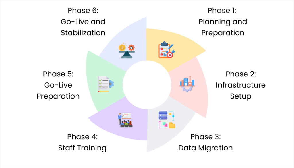 Blog 19. The Realistic School Digitization Roadmap 8 12 Weeks 1