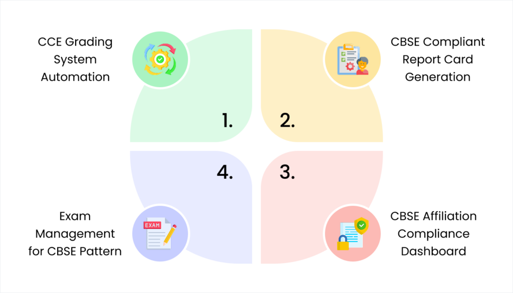 Blog 20. Essential Features Every CBSE School Management Software Must Have