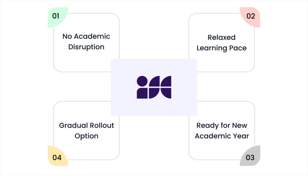 Blog 21. Summer Break Training Advantage Why Timing Matters 1