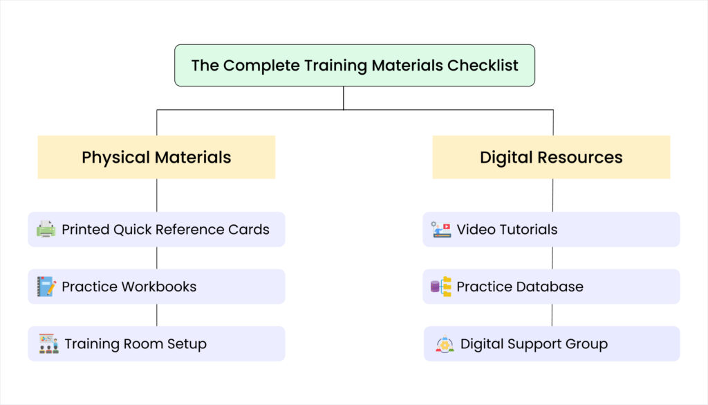 Blog 21. The Complete Training Materials Checklist