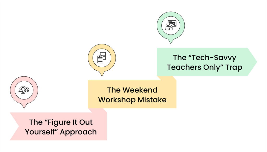 Blog 21. Why Most School Software Training Fails Miserably 3