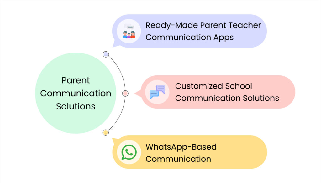 Blog 22. Comparing Popular Options for Indian Schools 1