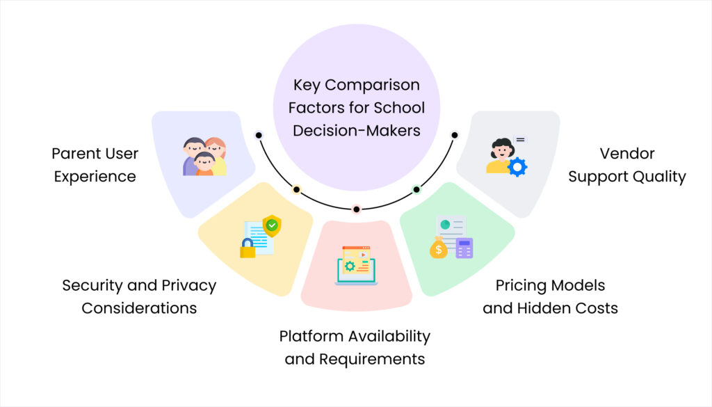 Blog 22. Key Comparison Factors for School Decision Makers 1